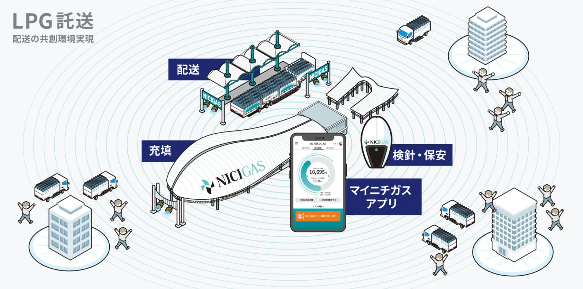 エネルギー託送の画像